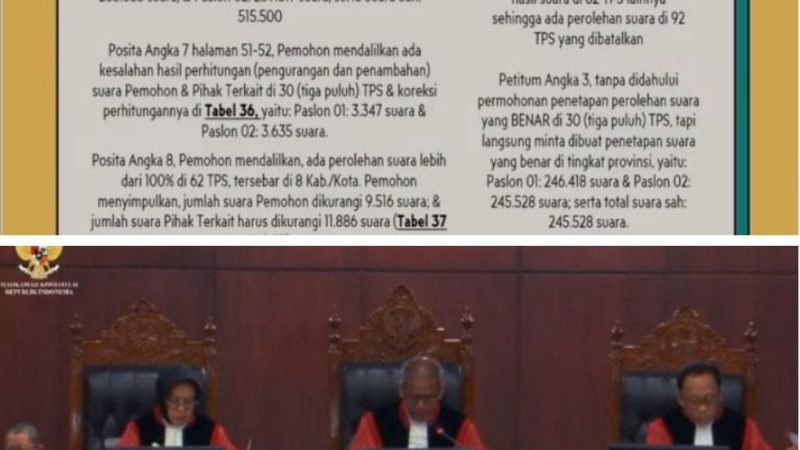 Sidang Panel II PHPU Gubernur: Semua Pihak Nilai Permohonan Pemohon Kabur Dan Tak Berdasar